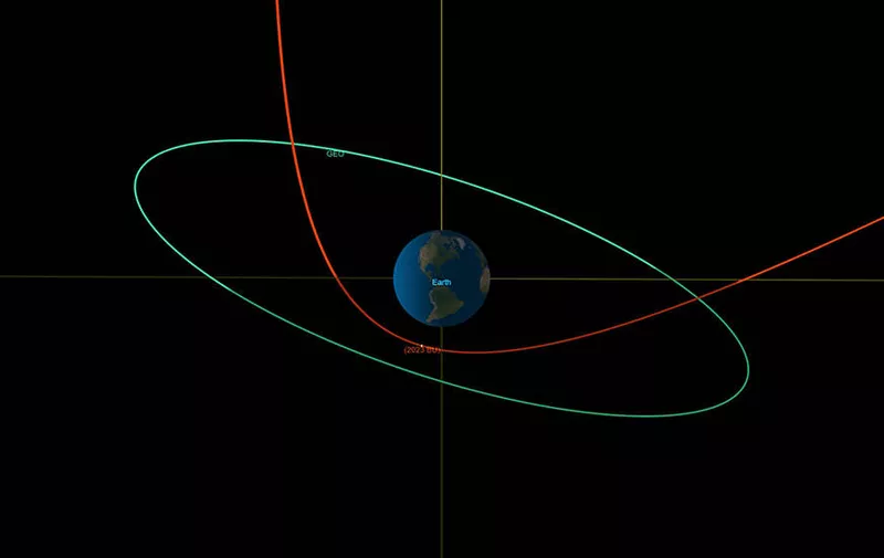 Image shows: This view from NASA’s Scout system shows the deflection of asteroid 2023 BU’s trajectory – in red – caused by Earth’s gravity. The orbit of geosynchronous satellites is shown in green, and the orbit of the Moon is depicted by the gray oval.Asteroid 2023 BU is about the size of a box truck and is predicted to make one of the closest approaches by a near-Earth object ever recorded.The asteroid was discovered by amateur astronomer Gennadiy Borisov, discoverer of the interstellar comet 2I/Borisov, from his MARGO observatory in Nauchnyi, Crimea, on Saturday, Jan. 21. Additional observations were reported to the Minor Planet Center (MPC) – the internationally recognized clearinghouse for the position measurements of small celestial bodies – and the data was then automatically posted to the Near-Earth Object Confirmation Page. After sufficient observations were collected, the MPC announced the discovery. Within three days, a number of observatories around the world had made dozens of observations, helping astronomers better refine 2023 BU’s orbit.NASA’s Scout impact hazard assessment system, which is maintained by the Center for Near Earth Object Studies (CNEOS) at the agency’s Jet Propulsion Laboratory in Southern California, analyzed the data from the MPC’s confirmation page and quickly predicted the near miss. CNEOS calculates every known near-Earth asteroid orbit to provide assessments of potential impact hazards in support of NASA’s Planetary Defense Coordination Office (PDCO).While any asteroid in Earth’s proximity will experience a change in trajectory due to our planet’s gravity, 2023 BU will come so close that its path around the Sun is expected to be significantly altered. Before encountering Earth, the asteroid’s orbit around the Sun was roughly circular, approximating Earth’s orbit, taking 359 days to complete its orbit about the Sun. After its encounter, the asteroid’s orbit will be more elongated, moving it out to about halfway between Earth’s and Mars’ orbits at its farthest point from the Sun. The asteroid will then complete one orbit every 425 days.-PICTURED: Truck-Sized Asteroid-LOCATION: United States United States-DATE: 26 Jan 2023-CREDIT: NASA/JPL-Caltech/Cover Images/INSTARimages.com,Image: 752024714, License: Rights-managed, Restrictions: , Model Release: no, Pictured: Truck-Sized Asteroid